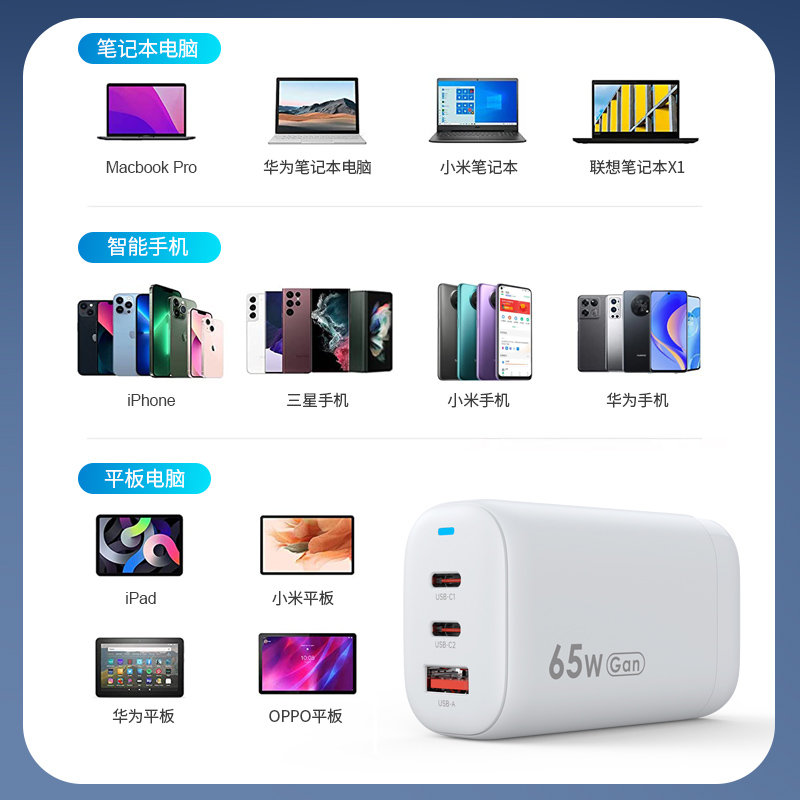 65W氮化鎵快充.jpg 65W氮化鎵快充.jpg